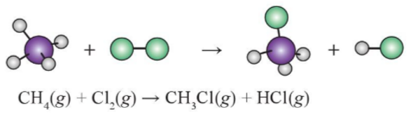 Xác định số lượng mỗi loại liên kết trong các phân tử trước và sau phản ứng