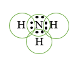 Hãy biểu diễn sự hình thành các cặp electron chung cho phân tử NH3