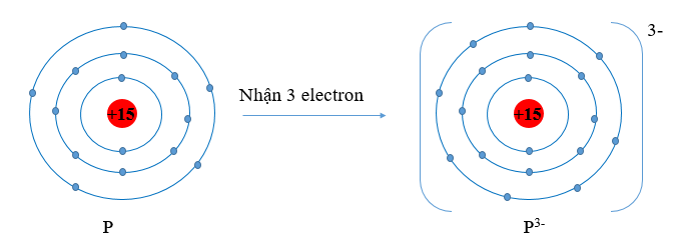 Hãy dự đoán xu hướng nhường, nhận electron của mỗi nguyên tử trong từng cặp nguyên tử sau