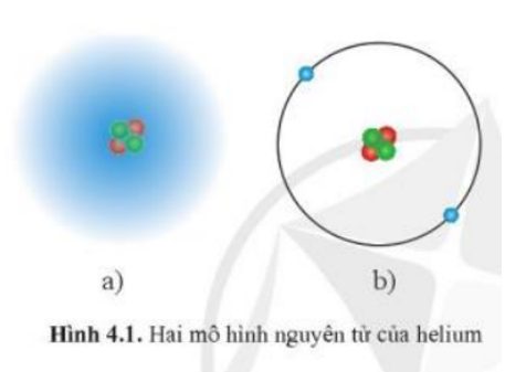 Trong lịch sử các thuyết về mô hình nguyên tử, có mô hình hành tinh nguyên tử