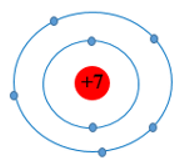 Trắc nghiệm Hóa học 10 Cánh diều Bài 4 (có đáp án): Mô hình nguyên tử và orbital nguyên tử