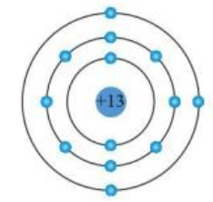 Trắc nghiệm Hóa học 10 Bài 4 (có đáp án): Mô hình nguyên tử và orbital nguyên tử - Cánh diều