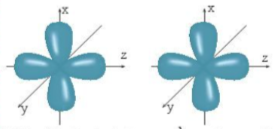 Sự xen phủ giữa hai orbital p trong trường hợp nào sẽ tạo thành liên kết (ảnh 1)