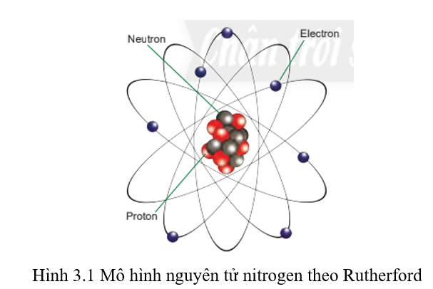 Quan sát Hình 3.1, cho biết nguyên tử nitrogen có bao nhiêu proton (ảnh 1)