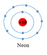 Hình 8.1 giải thích sự hình thành phân tử hydrogen (H2) và fluorine (F2) (ảnh 1)