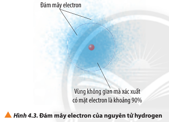 Quan sát Hình 4.3, phân biệt khái niệm đám mây electron (ảnh 1)