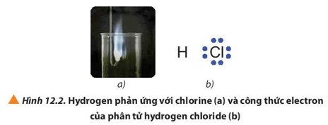 Quan sát Hình 12.2a hydrogen cháy trong chlorine với ngọn lửa sáng, tạo hợp chất hydrogen chloride (HCl)