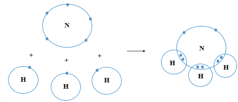 Trình bày sự hình thành liên kết cộng hóa trị trong phân tử NH3 (ảnh 1)