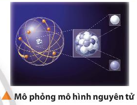 Từ rất lâu, các nhà khoa học đã nghiên cứu các mô hình nguyên tử (ảnh 1)