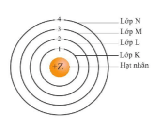 Trắc nghiệm Hóa 10 Chân trời sáng tạo Bài 4 (có đáp án): Cấu trúc lớp vỏ electron của nguyên tử