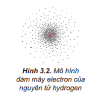 Mô hình hiện đại mô tả sự chuyển động của electron trong nguyên tử như thế nào?
