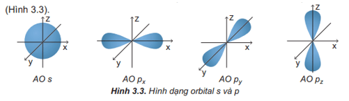Quan sát Hình 3.3 và nêu sự định hướng của các AO p trong không gian