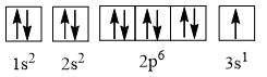 Biểu diễn cấu hình electron của các nguyên tử có Z = 8 và Z = 11