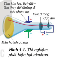 Lý thuyết Hóa học 10 Kết nối tri thức Bài 1: Thành phần của nguyên tử