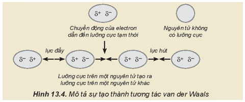 Lý thuyết Hóa học 10 Kết nối tri thức Bài 13: Liên kết hydrogen và tương tác van der Waals