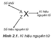 Lý thuyết Hóa học 10 Kết nối tri thức Bài 2: Nguyên tố hóa học