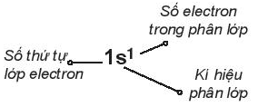 Lý thuyết Hóa học 10 Kết nối tri thức Bài 3: Cấu trúc lớp vỏ electron nguyên tử