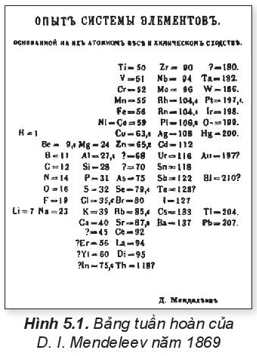 Lý thuyết Hóa học 10 Kết nối tri thức Bài 5: Cấu tạo của bảng tuần hoàn các nguyên tố hóa học