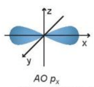 Trắc nghiệm Hóa 10 Kết nối tri thức Bài 3 (có đáp án): Cấu trúc lớp vỏ electron nguyên tử
