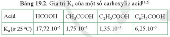 Từ các giá trị Ka cho trong Bảng 19.2 hãy cho biết carboxylic acid no đơn chức mạch hở