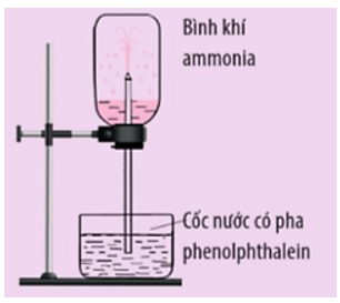 Cho thí nghiệm được thiết kế như hình dưới đây trang 31 SGK Hóa 11