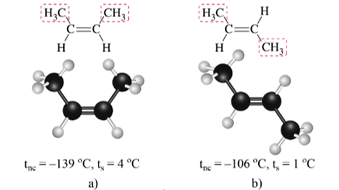 Lý thuyết Hóa học 11 Cánh diều Bài 13: Hydrocarbon không no