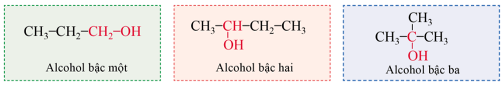 Lý thuyết Hóa học 11 Cánh diều Bài 16: Alcohol