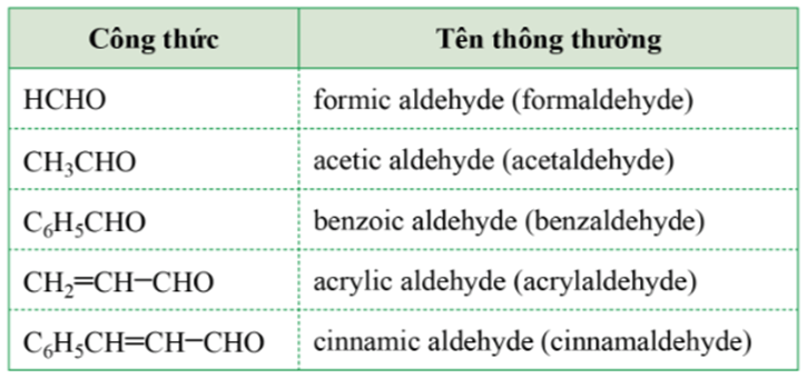 Lý thuyết Hóa học 11 Cánh diều Bài 18: Hợp chất carbonyl