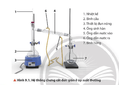 Khi chưng cất dung dịch ethanol và nước (Hình 9.1), chất nào sẽ chuyển thành hơi sớm hơn?