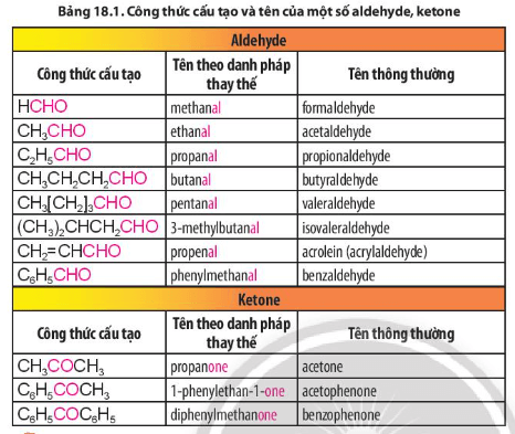 Dựa vào Bảng 18.1, rút ra cách gọi tên theo danh pháp thay thế của aldehyde so với ketone