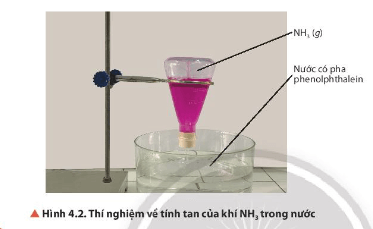 Quan sát Hình 4.2, giải thích hiện tượng thí nghiệm