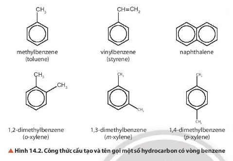 Cho biết công thức phân tử của các arene trong Hình 14.2