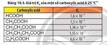 Biết Ka (hằng số phân li acid) của R – COOH được tính theo biểu thức sau