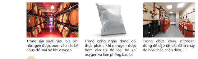 Quan sát Hình 3.5 và dựa vào các tính chất của nitrogen, hãy giải thích vì sao nitrogen