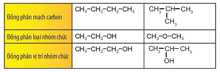 Lý thuyết Bài 11: Cấu tạo hóa học hợp chất hữu cơ - Hóa học 11 Chân trời sáng tạo