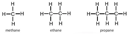 Lý thuyết Bài 12: Alkane -  Hóa học 11 Chân trời sáng tạo (ảnh 1)