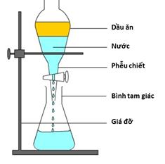 Lý thuyết Bài 9: Phương pháp tách và tinh chế hợp chất hữu cơ - Hóa học 11 Chân trời sáng tạo (ảnh 2)