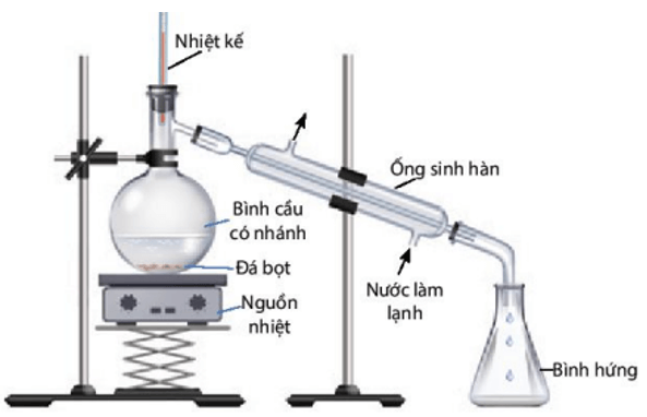 Trắc nghiệm Hóa học 11 Bài 9: Phương pháp tách và tinh chế hợp chất hữu cơ | Chân trời sáng tạo (ảnh 2)