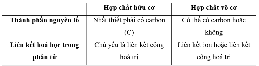 So sánh thành phần nguyên tố, liên kết hoá học trong phân tử của hợp chất hữu cơ