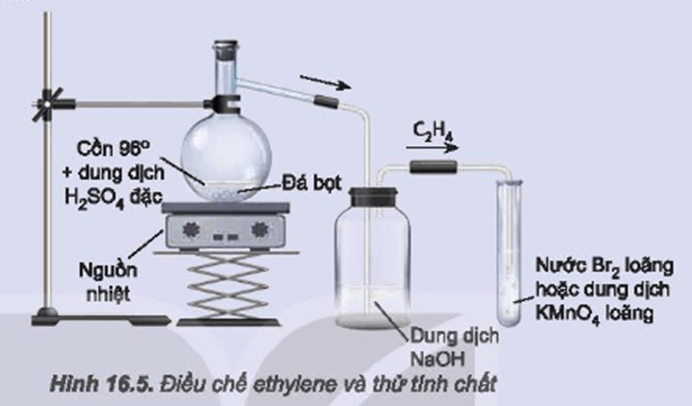 Điều chế và thử tính chất hoá học của ethylene Chuẩn bị cồn 96 độ, dung dịch sulfuric acid đặc, đá bọt