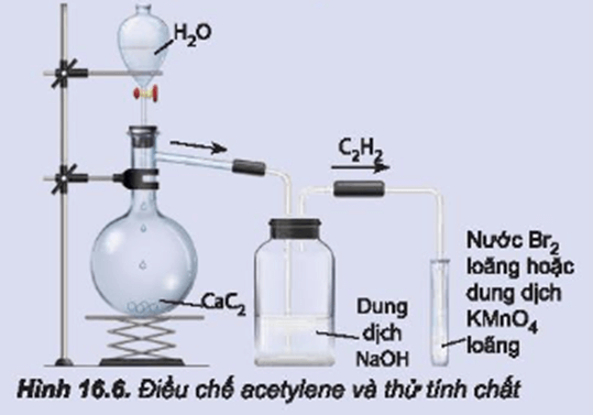 Điều chế và thử tính chất hoá học của acetylene Chuẩn bị đất đèn (chứa CaC2), nước tinh khiết