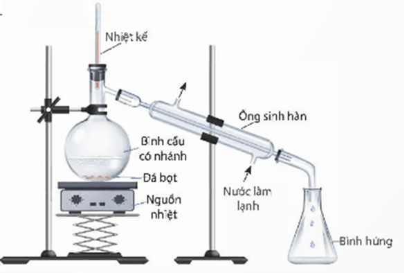 Lý thuyết Hóa học 11 Kết nối tri thức Bài 11: Phương pháp tách biệt và tinh chế hợp chất hữu cơ