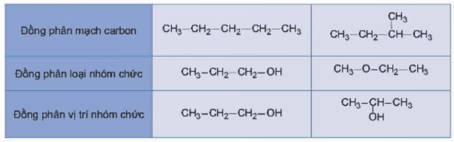 Lý thuyết Hóa học 11 Kết nối tri thức Bài 13: Cấu tạo hoá học hợp chất hữu cơ