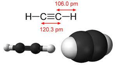 Lý thuyết Hóa học 11 Kết nối tri thức Bài 16: Hydrocarbon không no