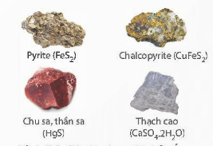 Lý thuyết Hóa học 11 Kết nối tri thức Bài 7: Sulfur và sulfur dioxide