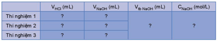 Thực hành chuẩn độ acid base Chuẩn bị Dung dịch HCl 0,1 M; dung dịch NaOH