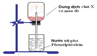 Trắc nghiệm Hóa học 11 Kết nối tri thức Bài 5: Ammonia. Muối ammonium có đáp án