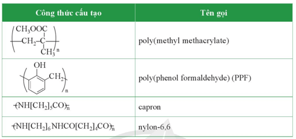 Viết công thức cấu tạo và gọi tên các monomer tạo ra polymer trong Bảng 8.1