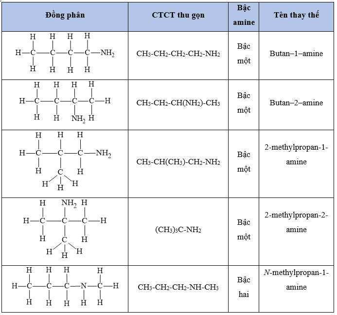 Viết công thức cấu tạo của các amine mạch hở có công thức phân tử C4H11N