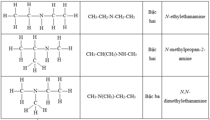 Viết công thức cấu tạo của các amine mạch hở có công thức phân tử C4H11N